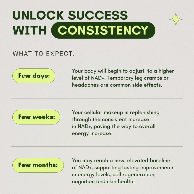 NAD + Supplement for Skin Aging Support Energy & Focus - 500 mg per serving - 60 Count - 30 Days Supply